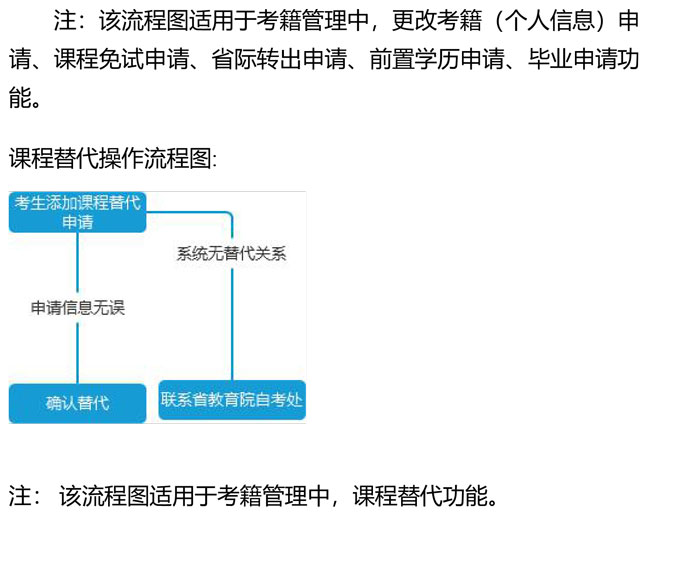 四川自学考试课程免试、更改考籍及省际转考流程(图4)