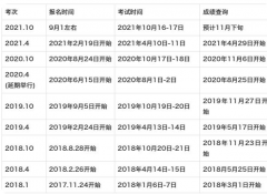 2021年四川自学考试以及小自考报名时间安排