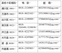 2020四川达州市各县、市、区自考招考办的联系方式