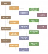 全国高等教育自学考试组织管理体系