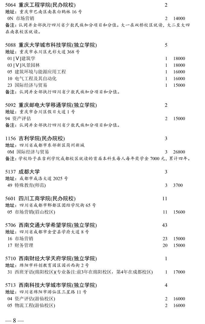 四川省本科第二批未完成计划院校第二次征集志愿者通知(图8)