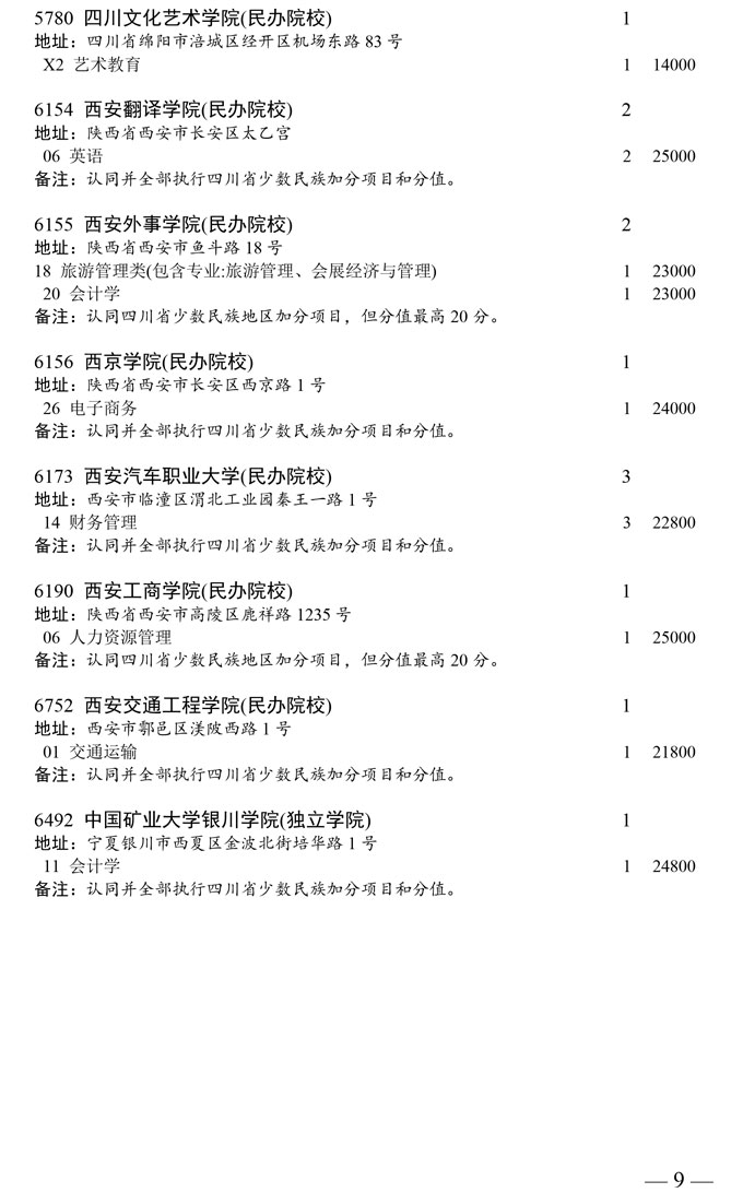 四川省本科第二批未完成计划院校第二次征集志愿者通知(图9)