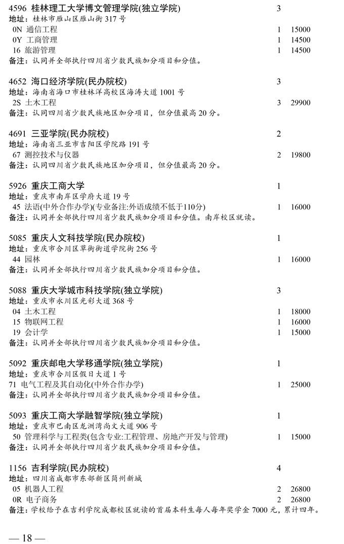 四川省本科第二批未完成计划院校第二次征集志愿者通知(图18)