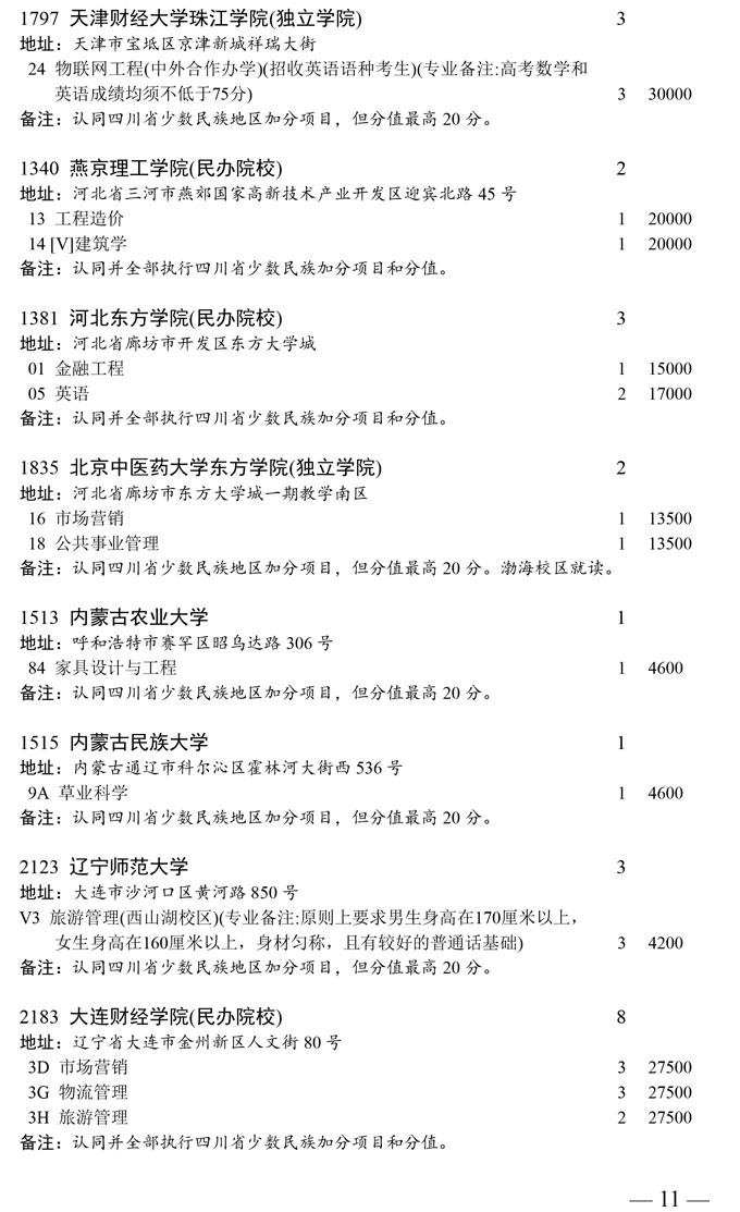 四川省本科第二批未完成计划院校第二次征集志愿者通知(图11)