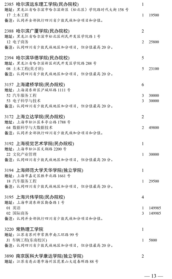 四川省本科第二批未完成计划院校第二次征集志愿者通知(图13)