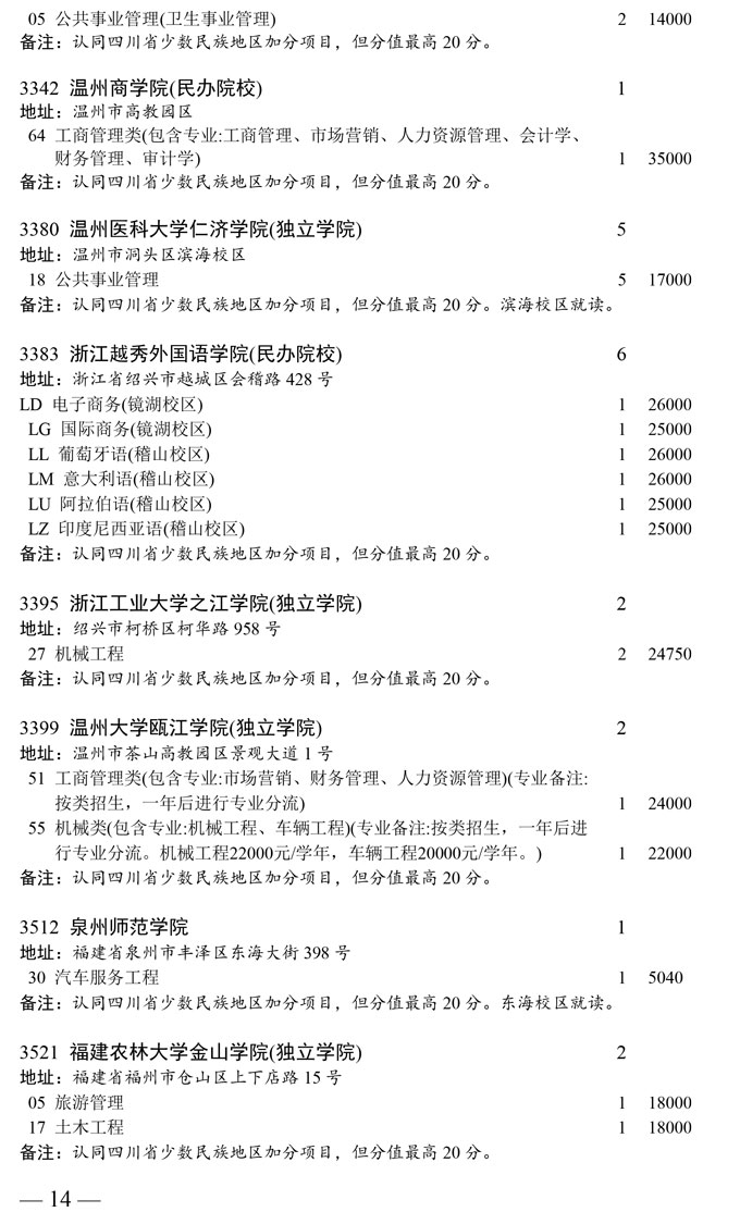 四川省本科第二批未完成计划院校第二次征集志愿者通知(图14)