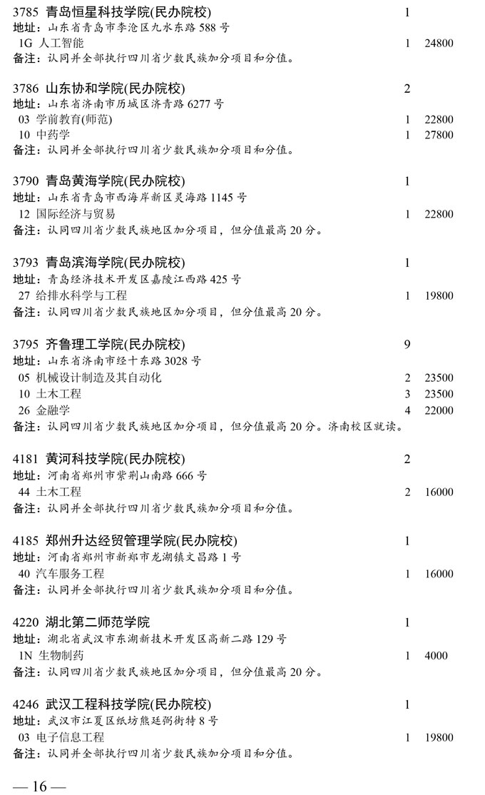 四川省本科第二批未完成计划院校第二次征集志愿者通知(图16)