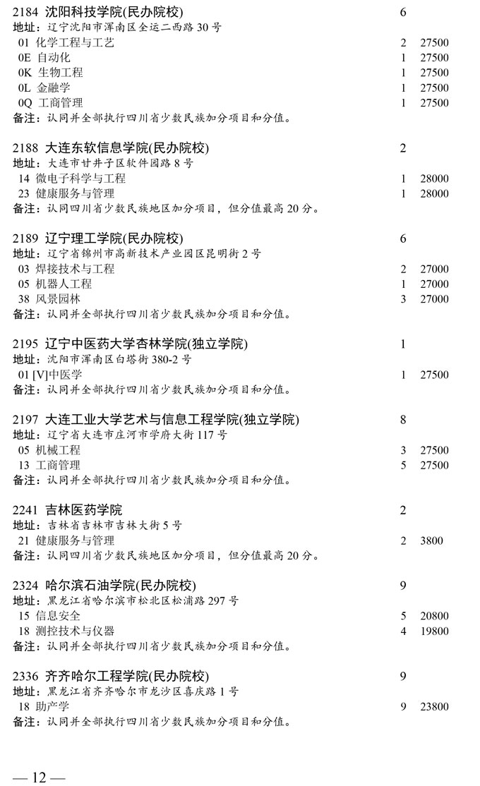 四川省本科第二批未完成计划院校第二次征集志愿者通知(图12)