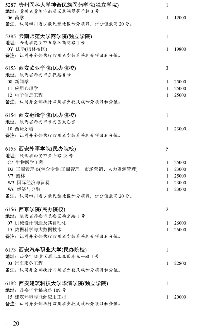 四川省本科第二批未完成计划院校第二次征集志愿者通知(图20)