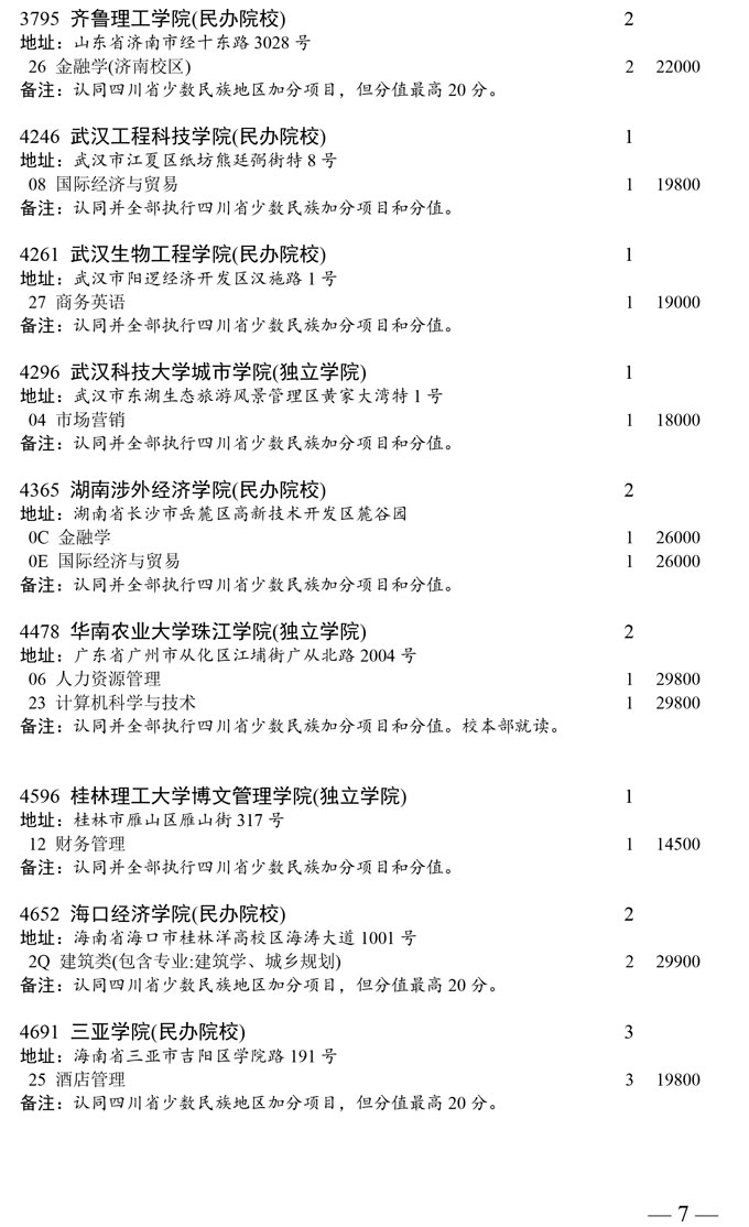 四川省本科第二批未完成计划院校第二次征集志愿者通知(图7)