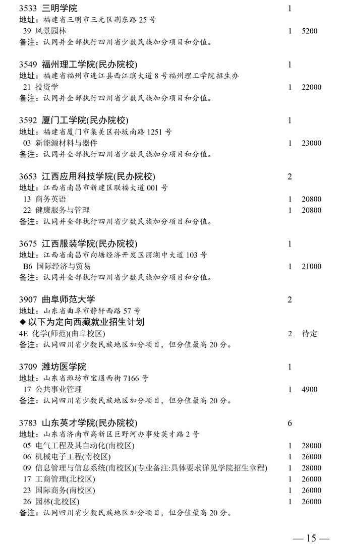 四川省本科第二批未完成计划院校第二次征集志愿者通知(图15)