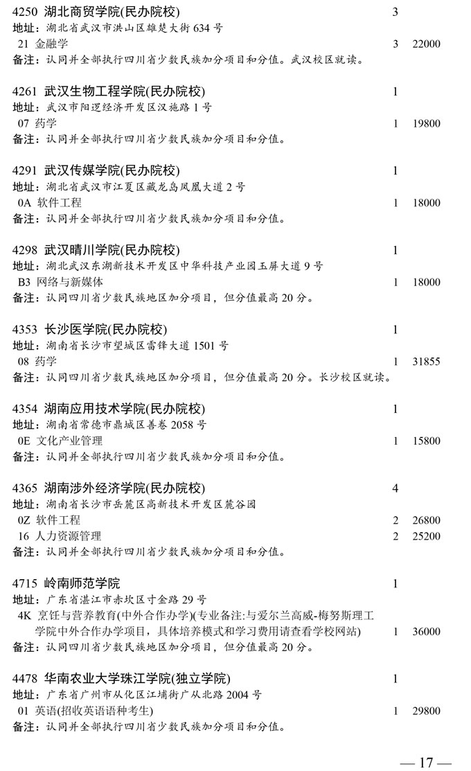 四川省本科第二批未完成计划院校第二次征集志愿者通知(图17)