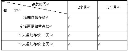 全国2008年4月高等教育自学考试银行会计学试题(图1)