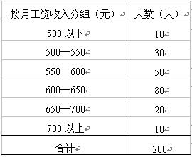 全国2008年1月高等教育自学考试国民经济统计概论(图8)