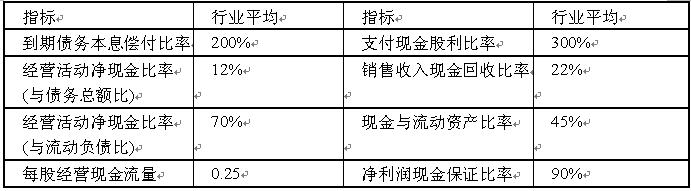 全国2007年10月高等教育自学考试财务报表分析（(图4)