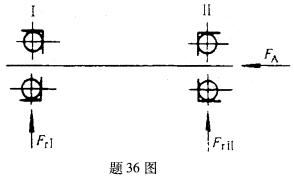 全国2008年7月高等教育自学考试机械设计基础试题(图7)