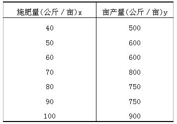 全国2010年4月高等教育自学考试社会经济调查方法与应用试题