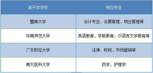 四川高升本学校