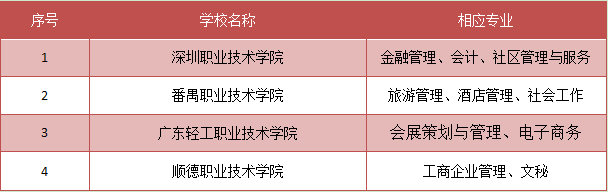 四川专科学校排名