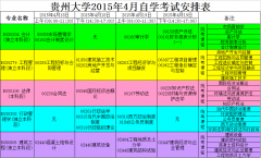 关于2015年4月自学考试报名通知