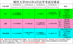 关于四川2015年4月自学考试报名通知